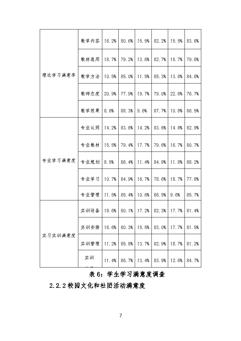 以此为准河北省曲阳县职业技术教育中心中等专业学校教育质量年度报告_wrapper_Page10.png