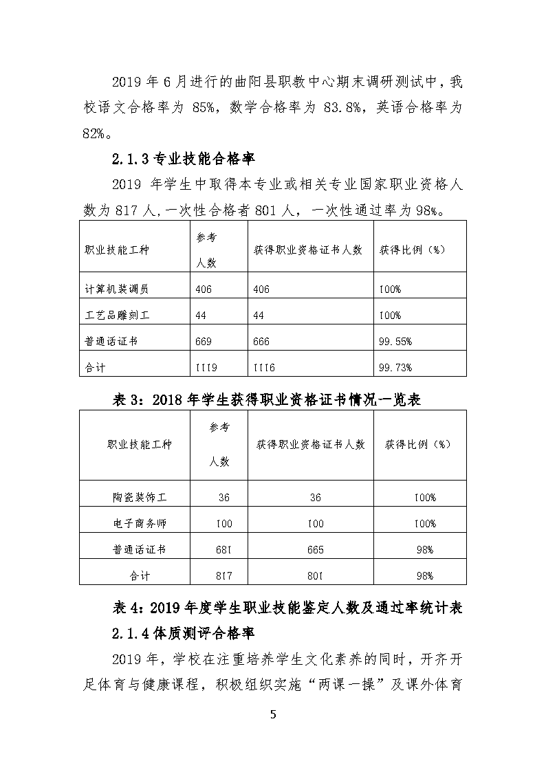 以此为准河北省曲阳县职业技术教育中心中等专业学校教育质量年度报告_wrapper_Page8.png