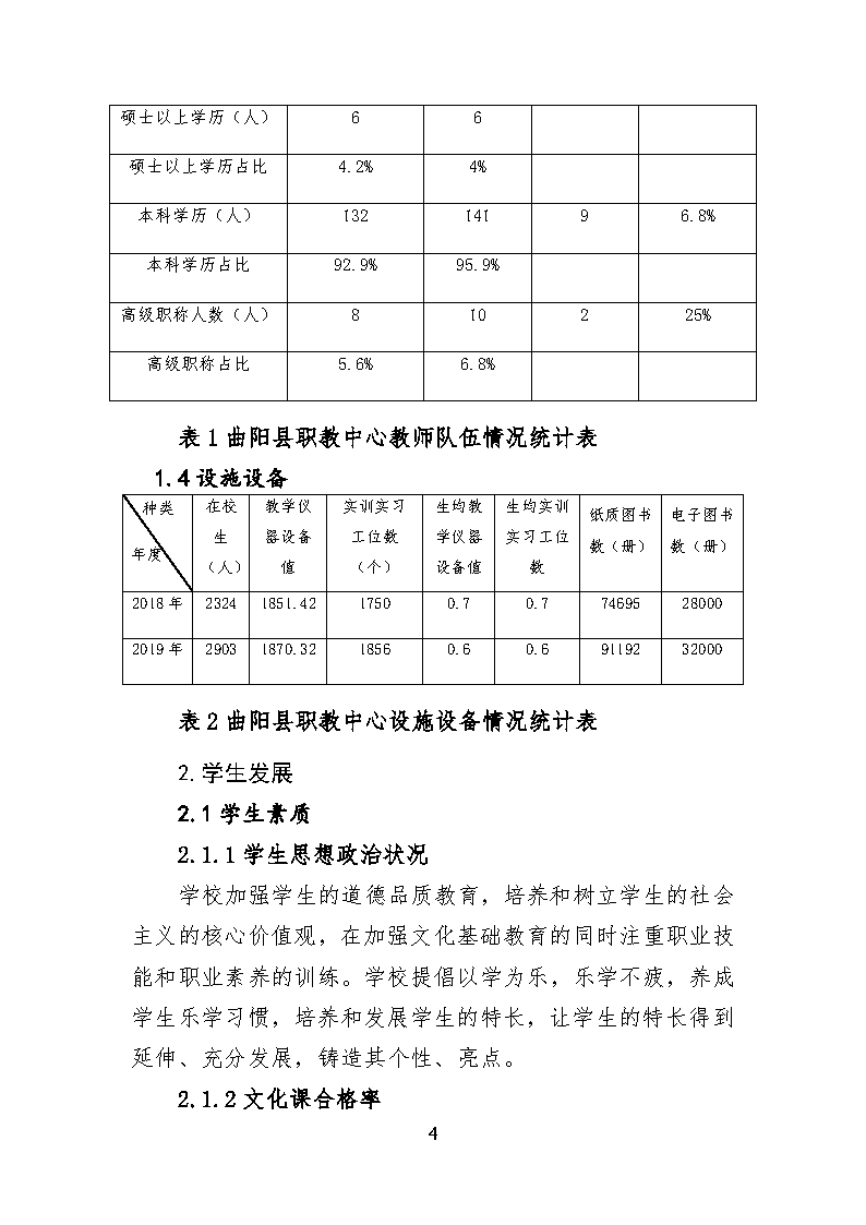 以此为准河北省曲阳县职业技术教育中心中等专业学校教育质量年度报告_wrapper_Page7.png