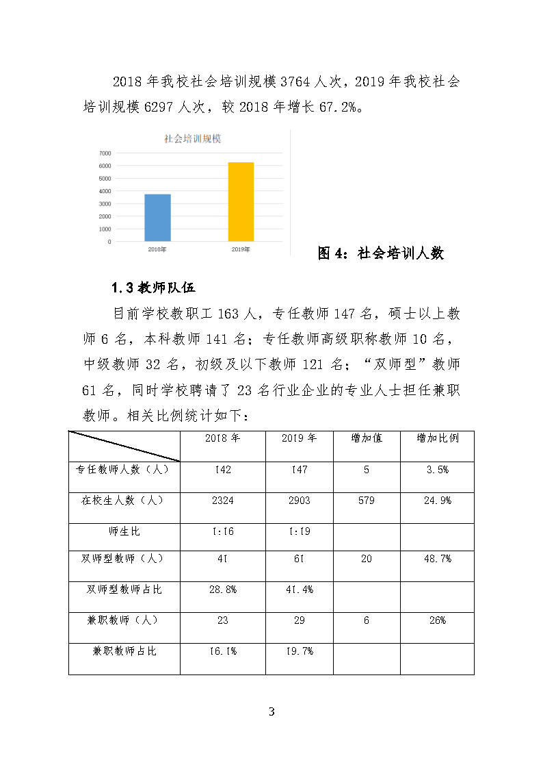 以此为准河北省曲阳县职业技术教育中心中等专业学校教育质量年度报告_wrapper_Page6.png