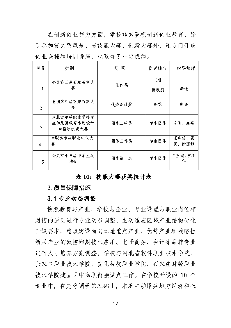 以此为准河北省曲阳县职业技术教育中心中等专业学校教育质量年度报告_wrapper_Page15.png