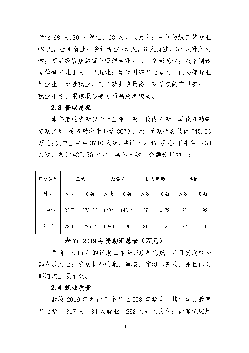 以此为准河北省曲阳县职业技术教育中心中等专业学校教育质量年度报告_wrapper_Page12.png